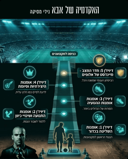 מפת הדיוויז׳נים של האקדמיה